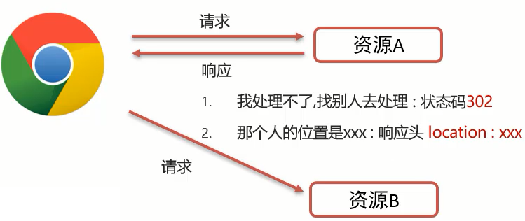 [外链图片转存失败,源站可能有防盗链机制,建议将图片保存下来直接上传(img-6p6FdODy-1683945197734)(assets/1628859860279.png)]