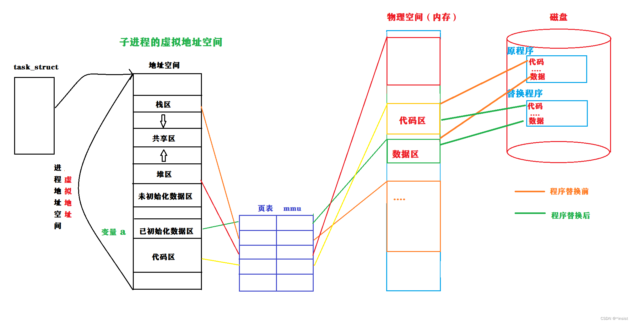 请添加图片描述