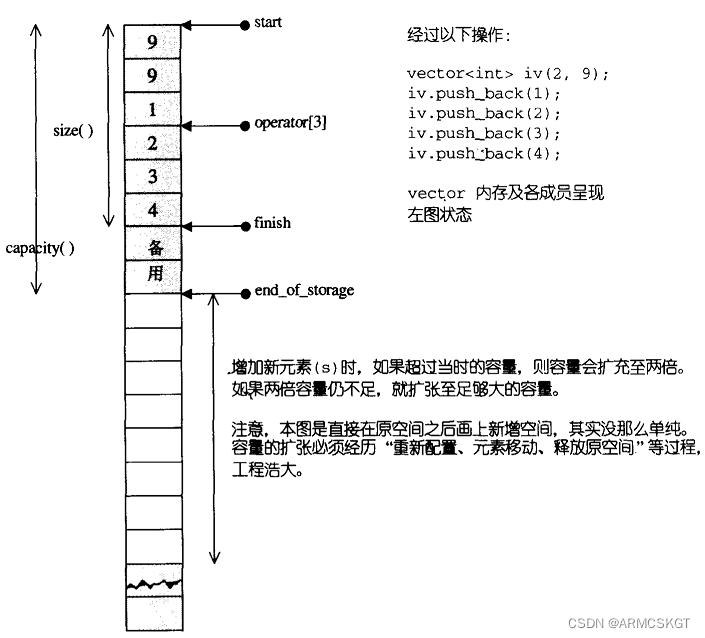 扩容问题(出自STL源码剖析)