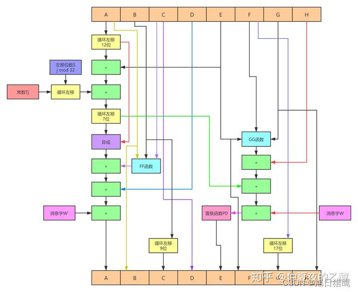 请添加图片描述