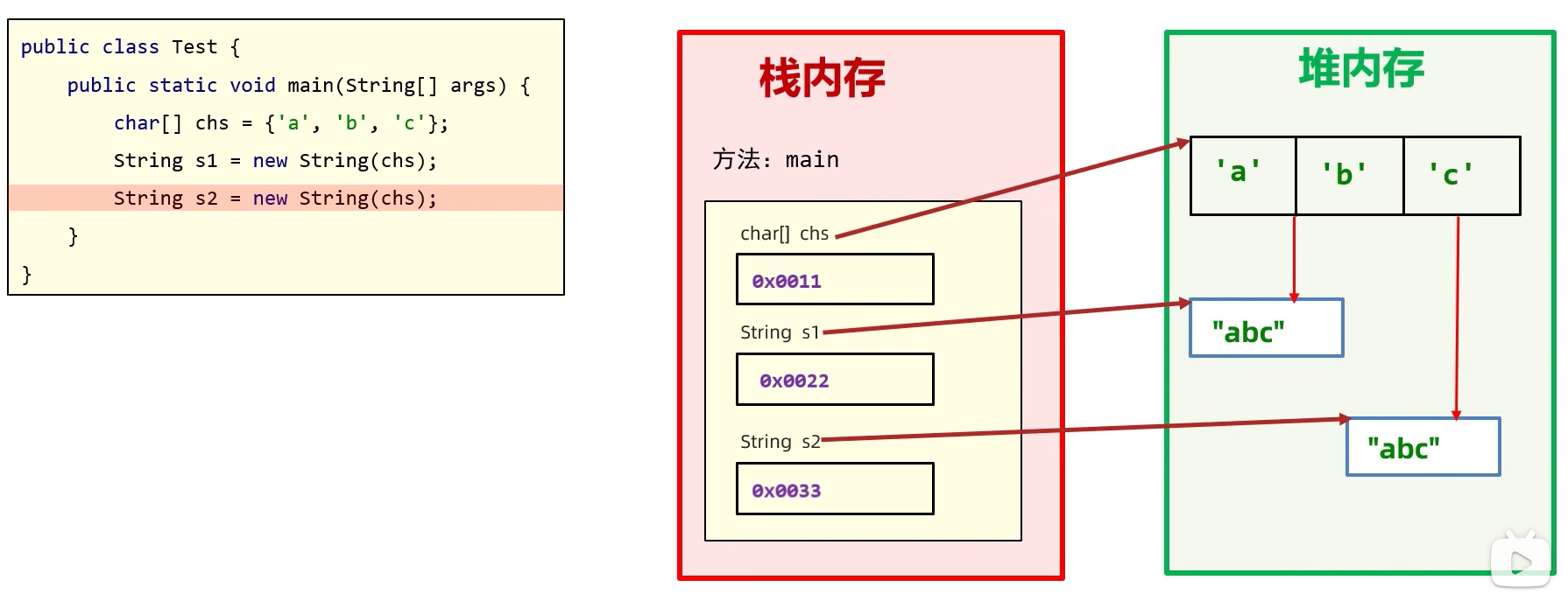 String内存原理图-2