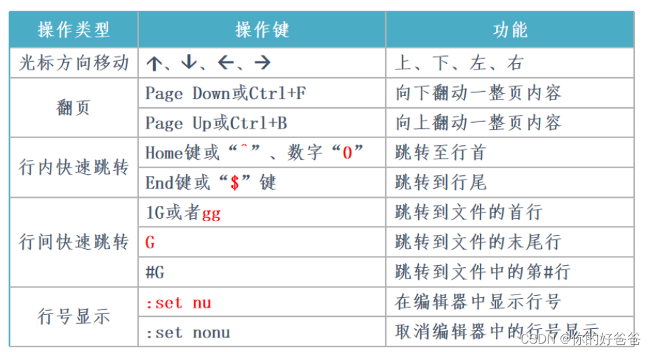 [外链图片转存失败,源站可能有防盗链机制,建议将图片保存下来直接上传(img-xjhhvu95-1677321236274)(G:\知了堂\mackdown\image-20221130174149263.png)]