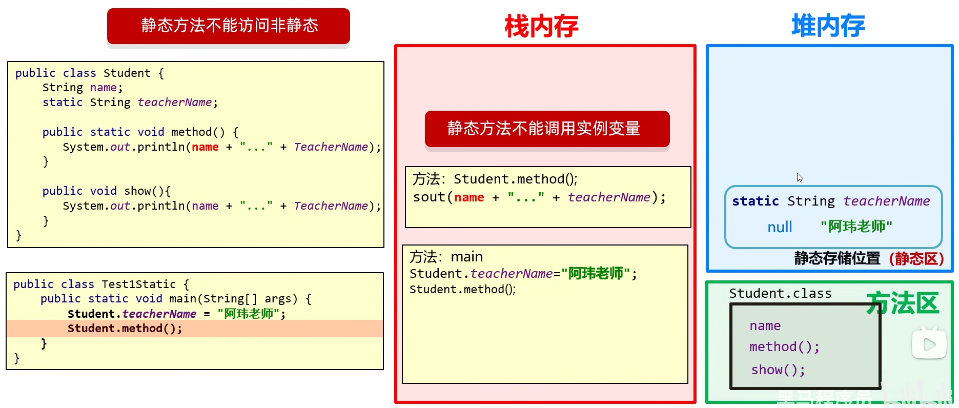 static内存图-2