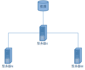 思路1