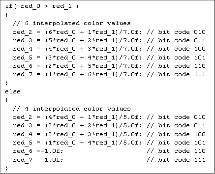 if( red_0 > red_1 ) {   // 6 interpolated color values   red_2 = (6*red_0 + 1*red_1)/7.0f; // bit code 010   red_3 = (5*red_0 + 2*red_1)/7.0f; // bit code 011   red_4 = (4*red_0 + 3*red_1)/7.0f; // bit code 100   red_5 = (3*red_0 + 4*red_1)/7.0f; // bit code 101   red_6 = (2*red_0 + 5*red_1)/7.0f; // bit code 110   red_7 = (1*red_0 + 6*red_1)/7.0f; // bit code 111 } else {   // 4 interpolated color values   red_2 = (4*red_0 + 1*red_1)/5.0f; // bit code 010   red_3 = (3*red_0 + 2*red_1)/5.0f; // bit code 011   red_4 = (2*red_0 + 3*red_1)/5.0f; // bit code 100   red_5 = (1*red_0 + 4*red_1)/5.0f; // bit code 101   red_6 =-1.0f;                     // bit code 110   red_7 = 1.0f;                     // bit code 111 }