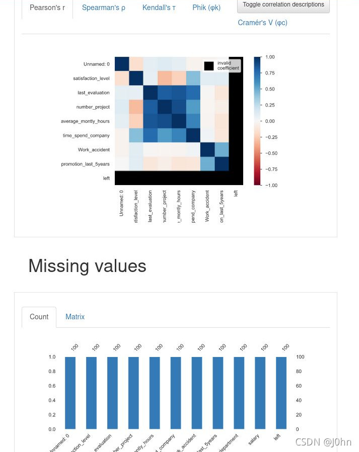 missing values view