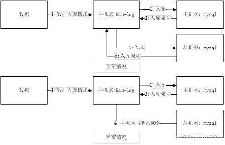 外链图片转存失败,源站可能有防盗链机制,建议将图片保存下来直接上传