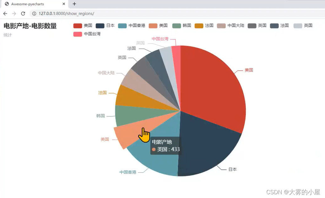 电影产地分析