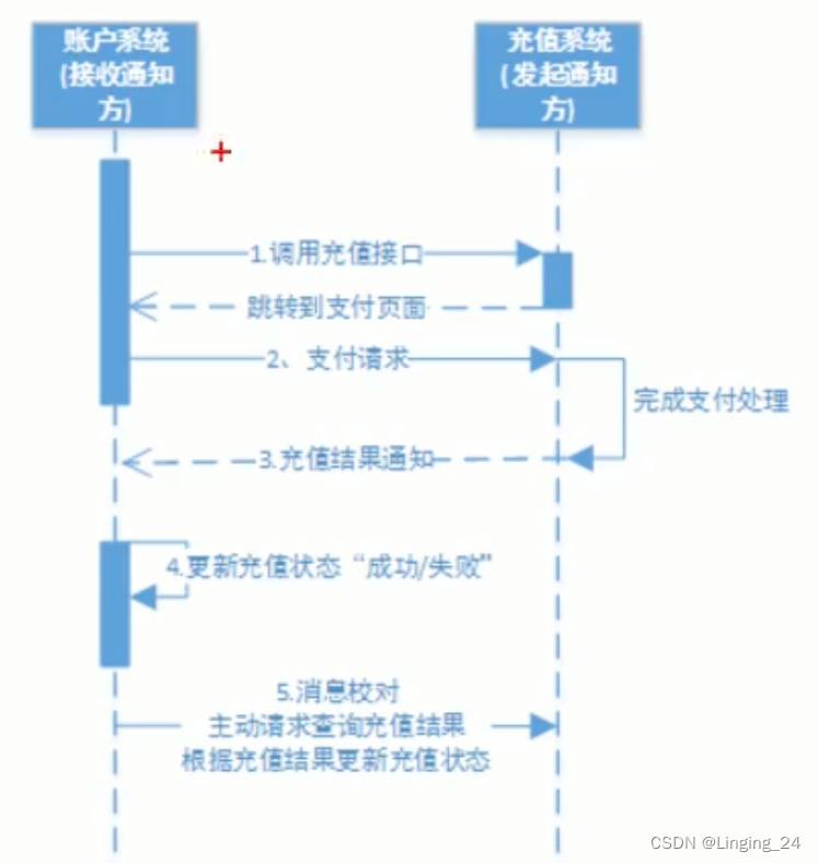 [外链图片转存失败,源站可能有防盗链机制,建议将图片保存下来直接上传(img-BJRgyzp7-1659184762724)(/1658635669362.png)]