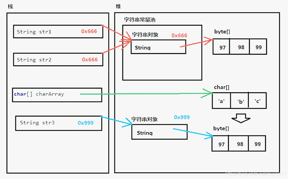 常量池的内存图