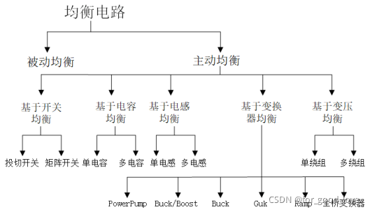 图6：主动均衡电路分类