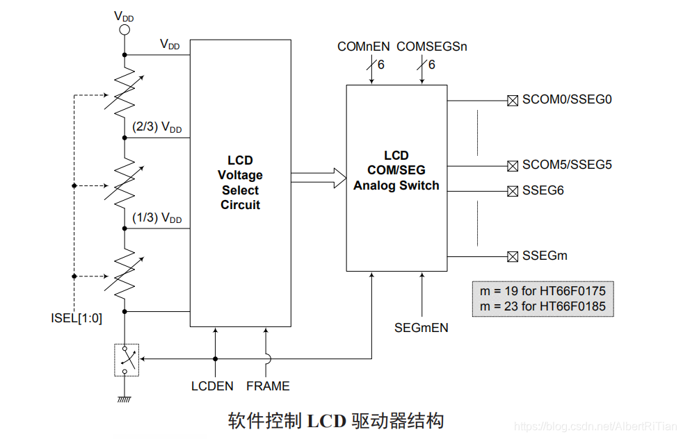 LCD