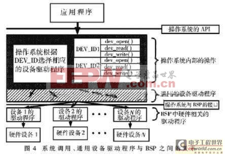 嵌入式系统HAL原理与BSP的实现方法 