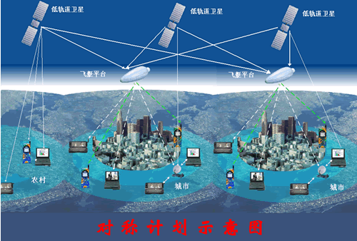 谷歌想做气球环，牟其中的南德集团早在12年前就在构思了