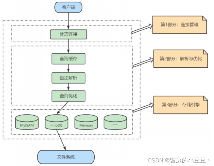 [外链图片转存失败,源站可能有防盗链机制,建议将图片保存下来直接上传(img-8cQ0Z9Wx-1676864865630)(C:\Users\JMB125\AppData\Roaming\Typora\typora-user-images\image-20230217140454817.png)]