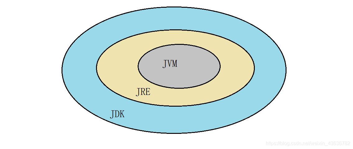 ![![在这里插入图片描述](https://img-blog.csdnimg.cn/20210409004501499.png?x-oss-process=image/watermark,type_ZmFuZ3poZW5naGVpdGk,shadow_10,text_aHR0cHM6Ly9ibG9nLmNzZG4ubmV0L3dlaXhpbl80MzYzNjc4Mg==,size_16,color_FFFFFF,t_70](https://img-blog.csdnimg.cn/20210409004543734.png?x-oss-process=image/watermark,type_ZmFuZ3poZW5naGVpdGk,shadow_10,text_aHR0cHM6Ly9ibG9nLmNzZG4ubmV0L3dlaXhpbl80MzYzNjc4Mg==,size_16,color_FFFFFF,t_