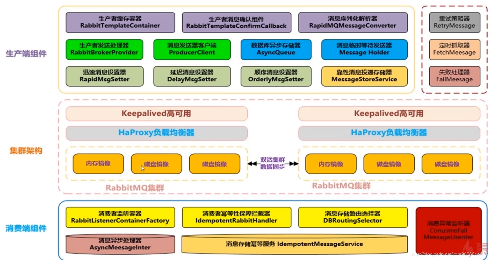 MQ组件实现思路和架构设计方案