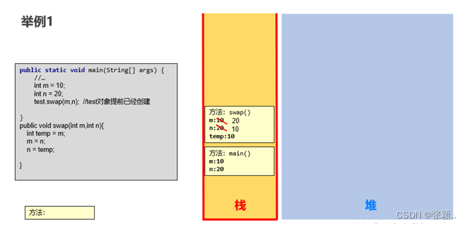 形参是基本数据类型的值传递