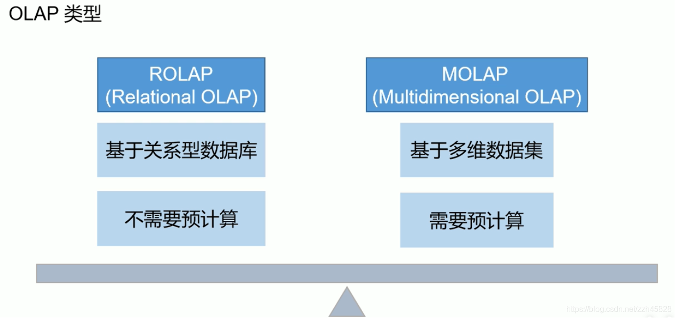 [外链图片转存失败,源站可能有防盗链机制,建议将图片保存下来直接上传(img-4VqxToF2-1617010222957)(Kylin - 麒麟.assets/image-20210127134217414.png)]