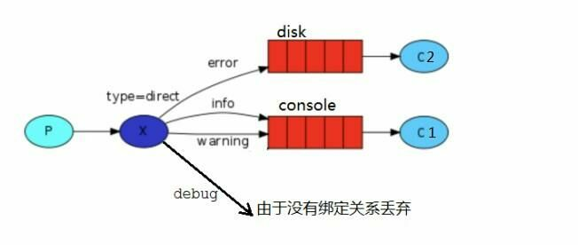 RabbitMQ-00000044