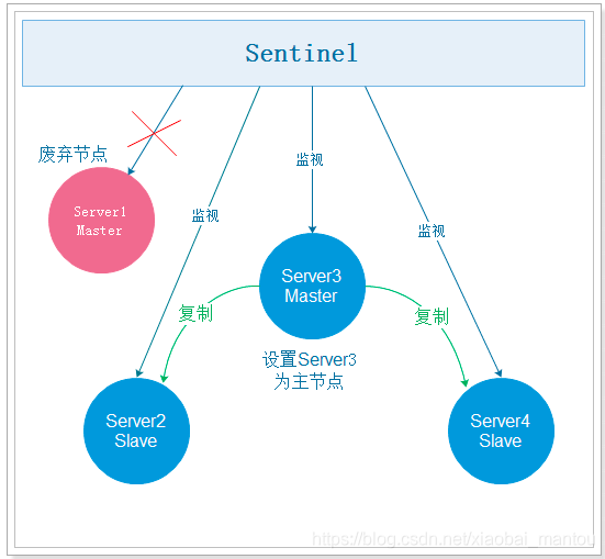 [外链图片转存失败,源站可能有防盗链机制,建议将图片保存下来直接上传(img-PnDO2xEE-1591364920233)(assets/1560267675340.png)]