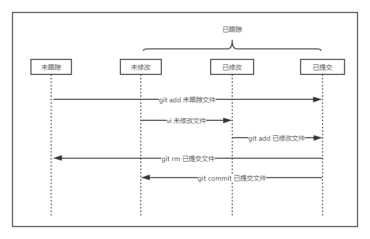 git-file-status