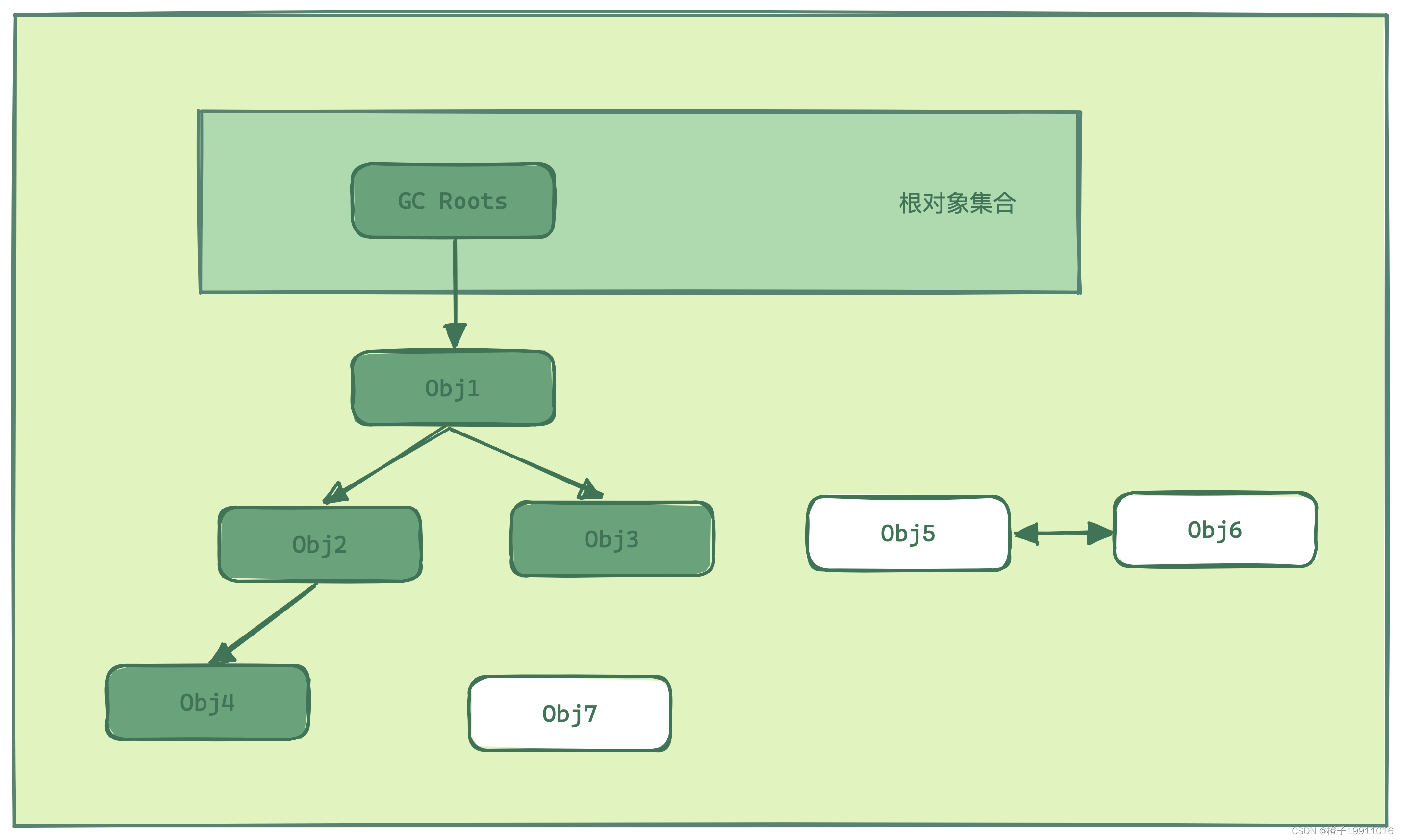 根搜索算法