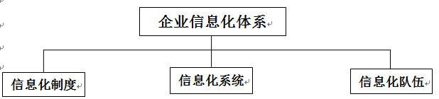 “全面集中管控”企业信息化体系建设的思考