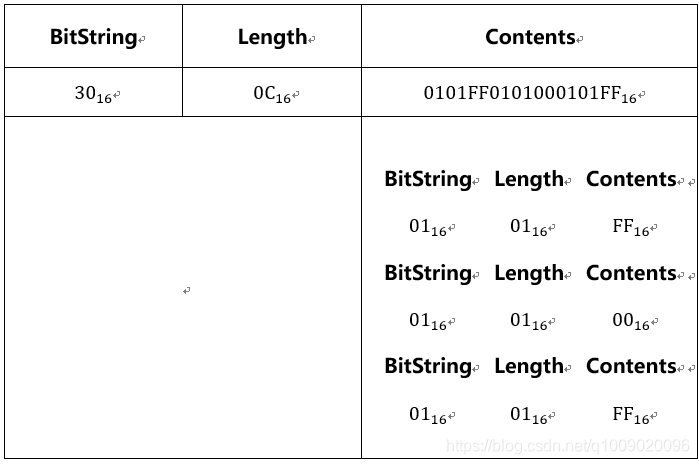 SEQUENCE-OF 二进制编码