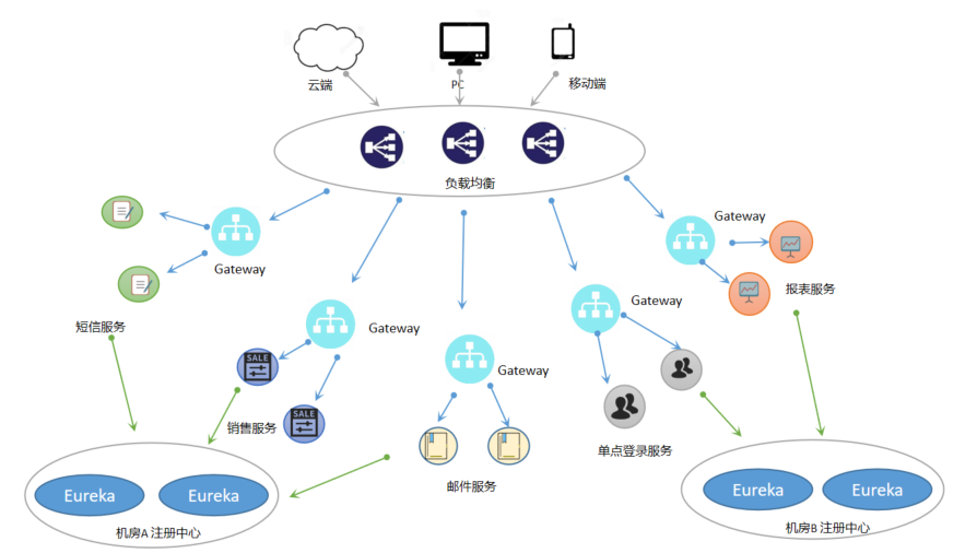 网关技术7.png