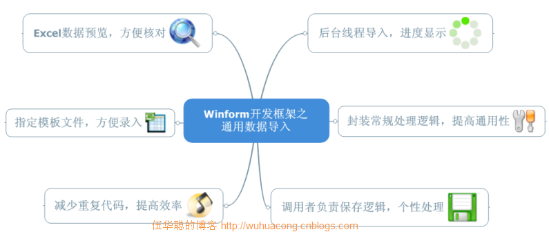 DevExpress Winform界面效果图19