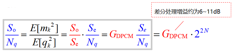 DPCM的信号量噪比