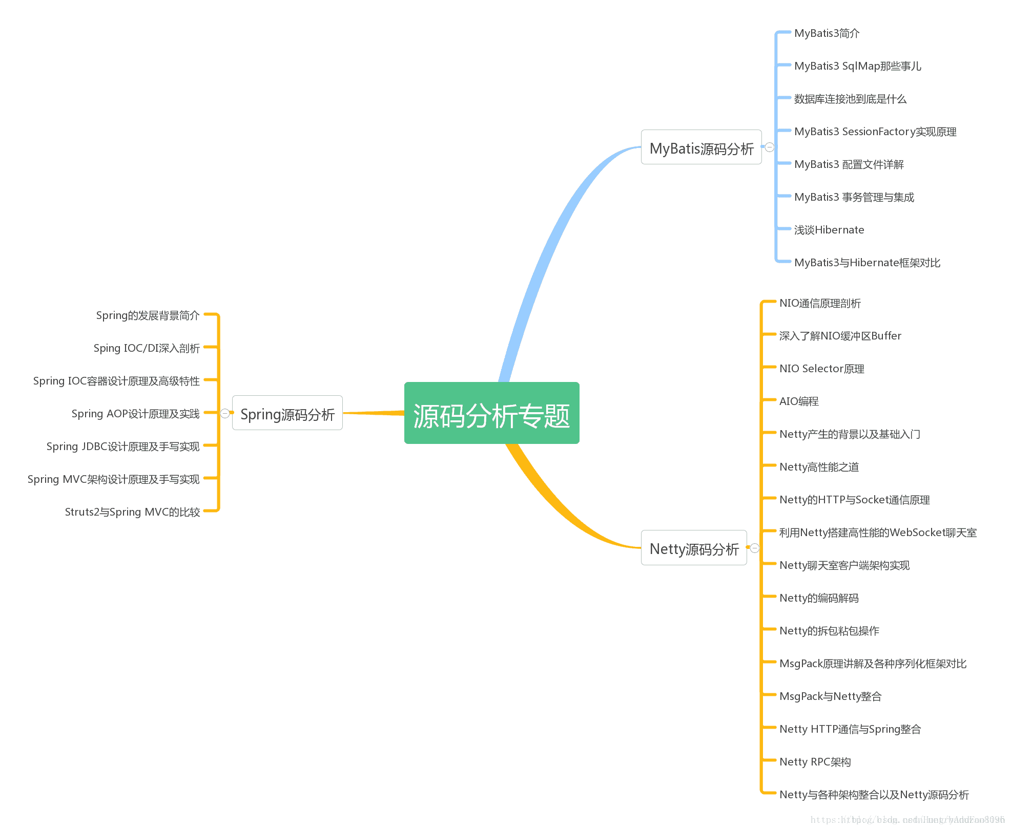 源码分析