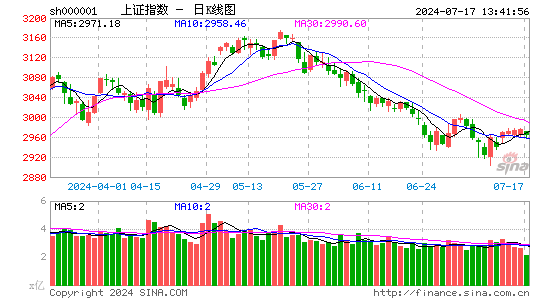 实时股票数据接口大全 sh000001