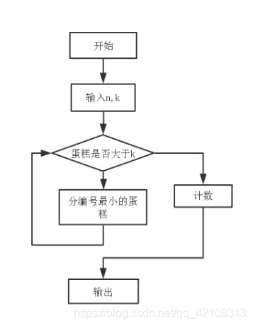 流程图