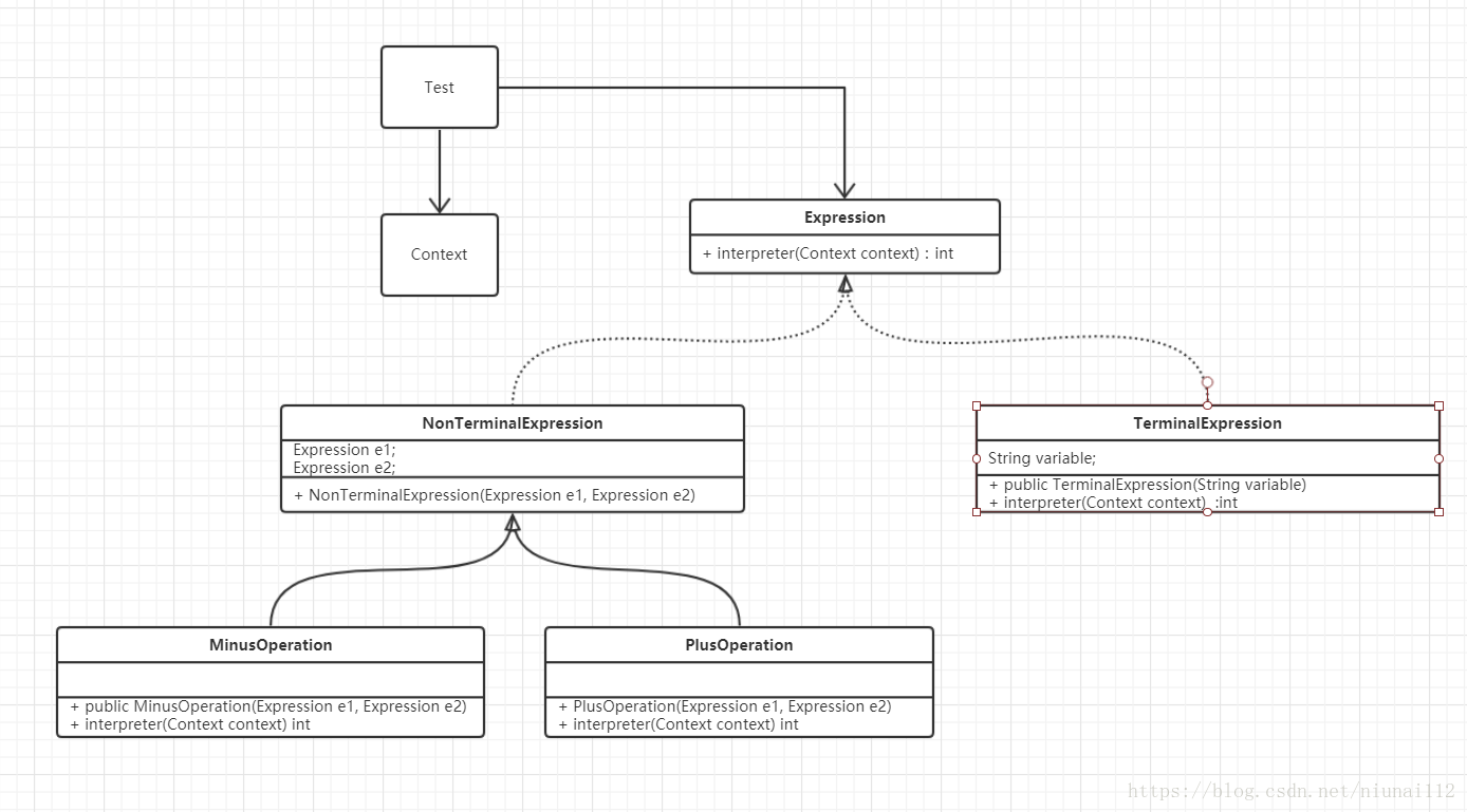 interpreteruml