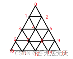 细分三角形标号