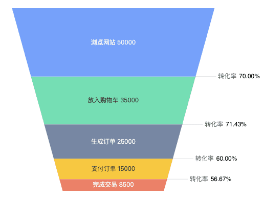 动态高度