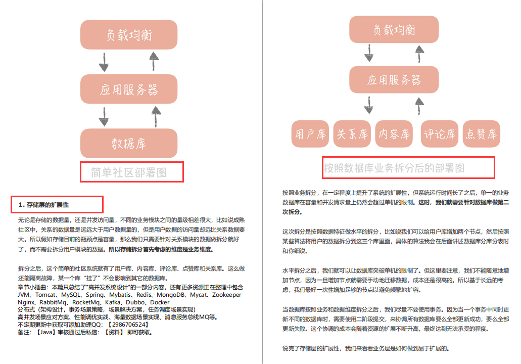 收藏！阿里P9耗时28天，总结历年亿级活动高并发系统设计手册