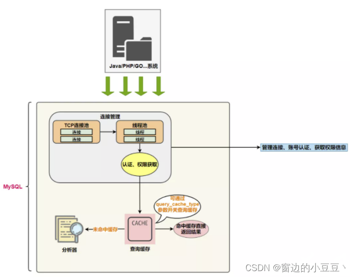 [外链图片转存失败,源站可能有防盗链机制,建议将图片保存下来直接上传(img-NWHpv78k-1676864865632)(C:\Users\JMB125\AppData\Roaming\Typora\typora-user-images\image-20230217151702975.png)]