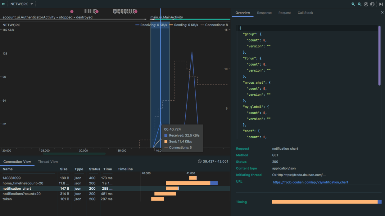 Netwrok Profiler