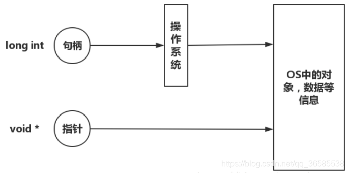 句柄与指针