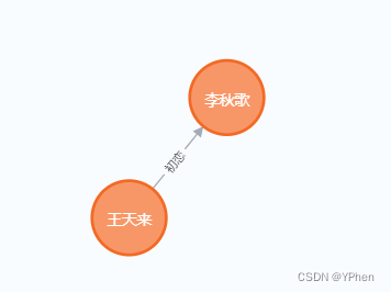 创建节点成功