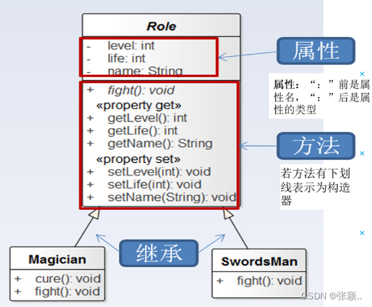 UML类图