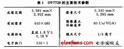 主要技术参数