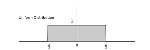 UniformDistribution