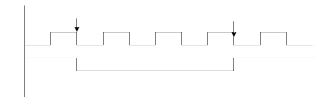 testbench <wbr>产生激励的一些描述方式