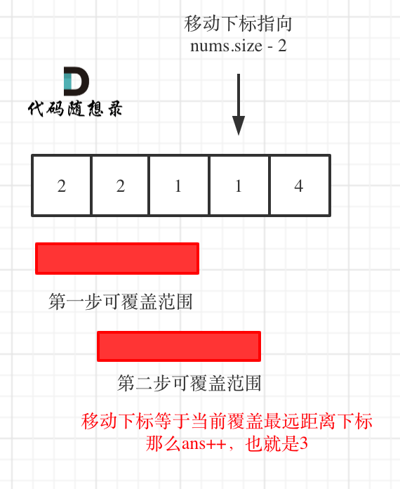 45.跳跃游戏II2