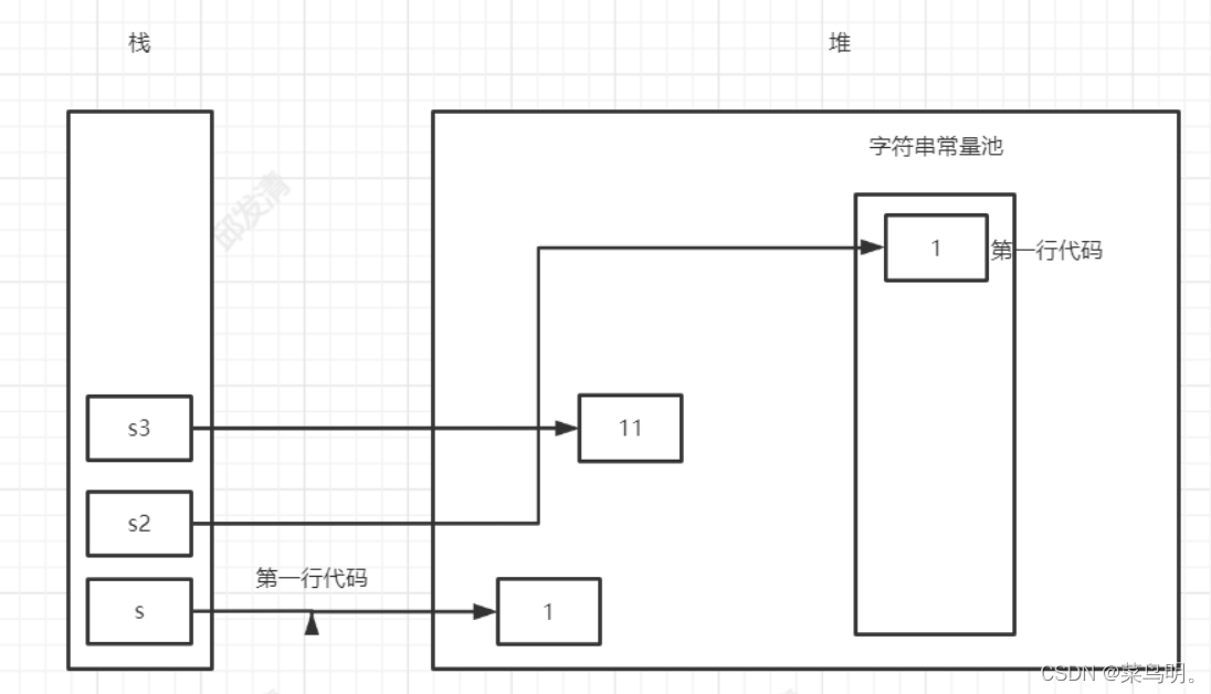 [外链图片转存失败,源站可能有防盗链机制,建议将图片保存下来直接上传(img-pAksFz4X-1645970349577)(JVM.assets/image-20220227174829865.png)]