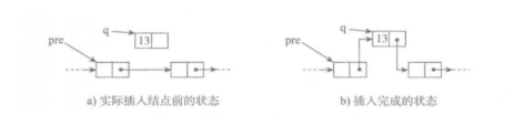 指定位置添加元素